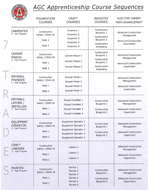 agc p 2